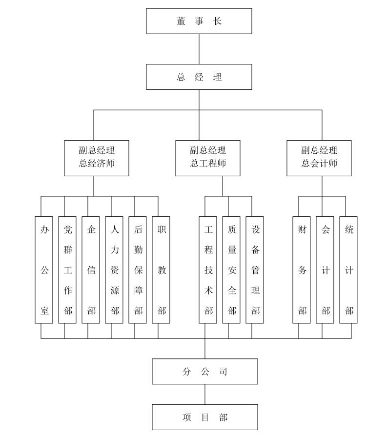 企業(yè)組織機(jī)構(gòu)圖